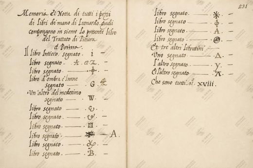 《心脏研究手稿系列》 Serie dei fogli cardiologici