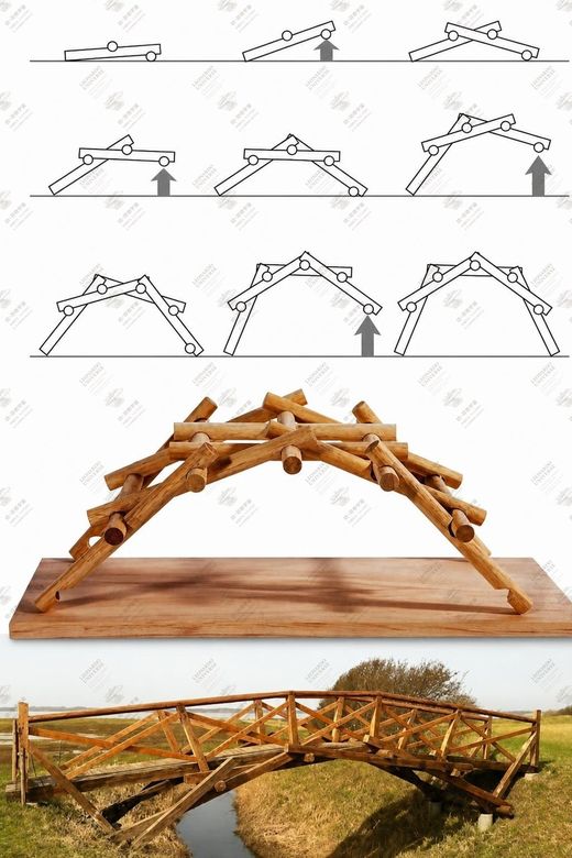 《自支撑桥》 Ponte autoportante